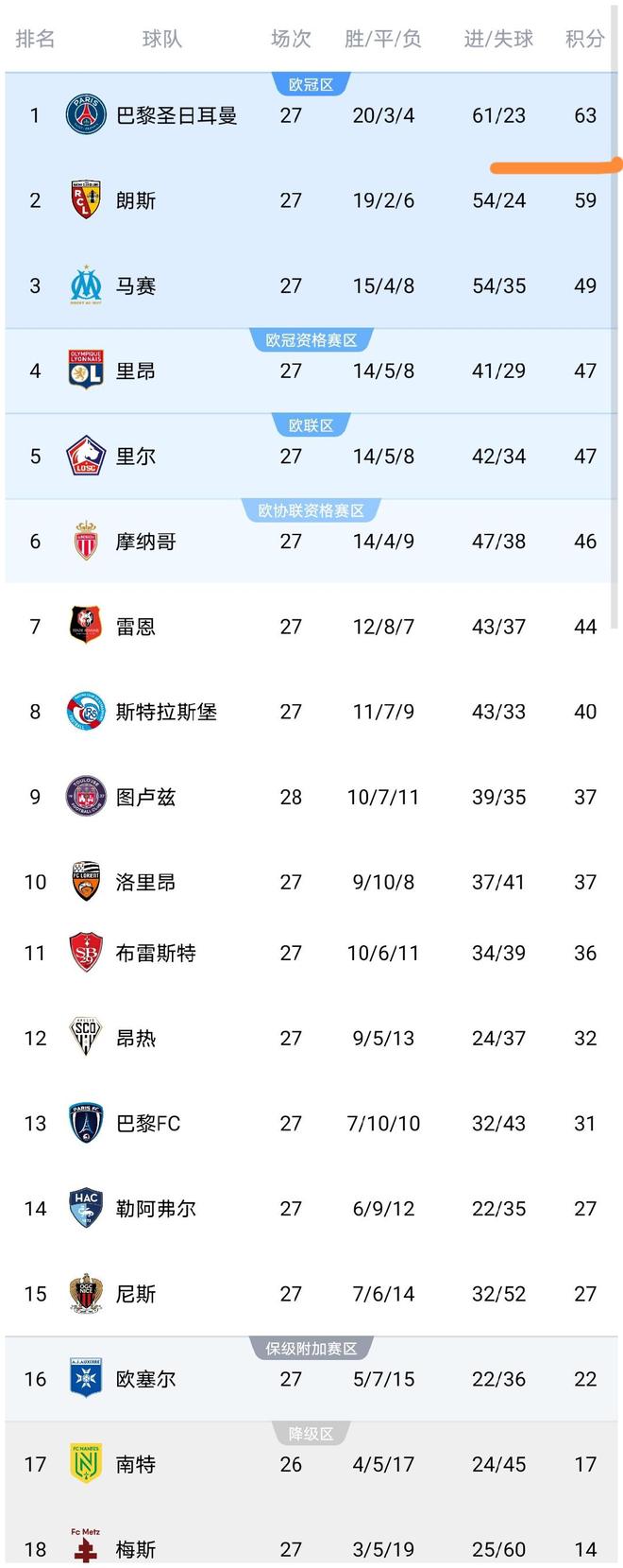 爱游戏-包含从集结日巴黎圣日耳曼调整名单以备法甲到上海久事造点机会备战西甲，多伦多猛龙手感冰凉备战社区盾的词条